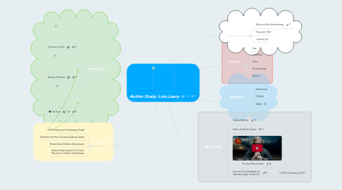 Mind Map: Author Study: Lois Lowry