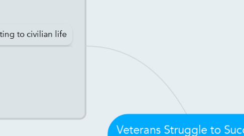 Mind Map: Veterans Struggle to Succeed in College