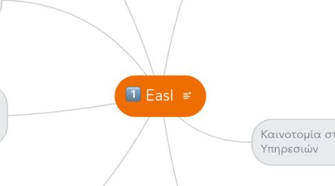 Mind Map: EasI