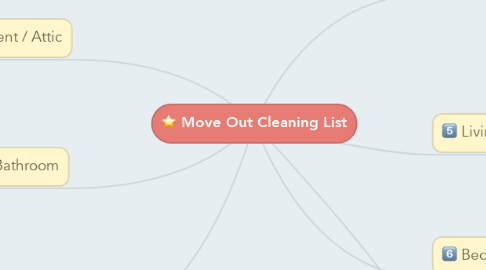 Mind Map: Move Out Cleaning List