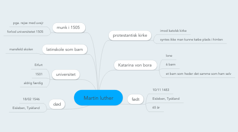 Mind Map: Martin luther
