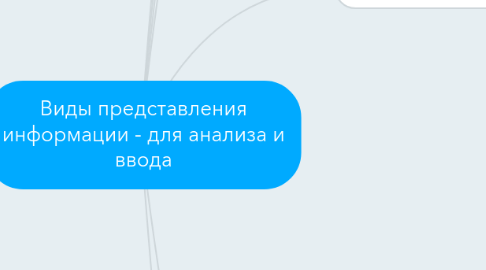 Mind Map: Виды представления информации - для анализа и ввода