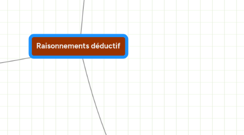 Mind Map: Raisonnements déductif