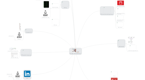 Mind Map: The New mobile.de Home