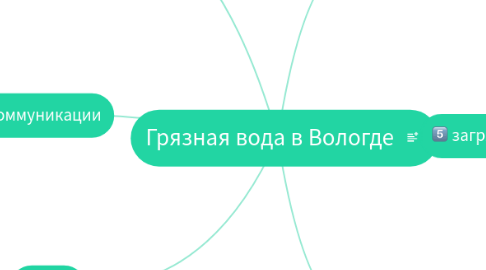 Mind Map: Грязная вода в Вологде