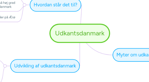 Mind Map: Udkantsdanmark