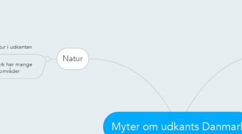 Mind Map: Myter om udkants Danmark