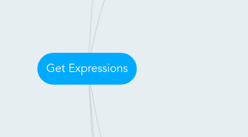 Mind Map: Get Expressions