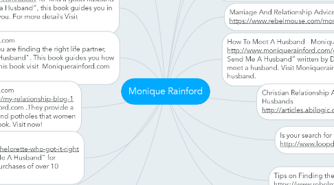 Mind Map: Monique Rainford