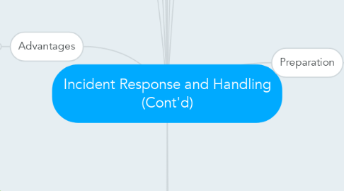 Mind Map: Incident Response and Handling (Cont'd)