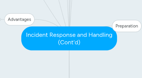 Mind Map: Incident Response and Handling (Cont'd)