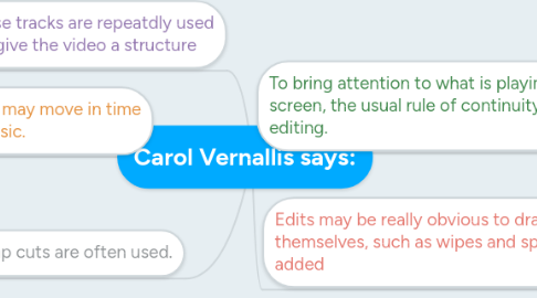 Mind Map: Carol Vernallis says: