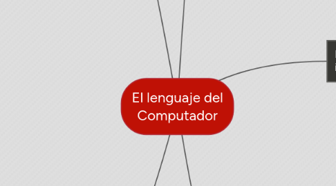 Mind Map: El lenguaje del Computador