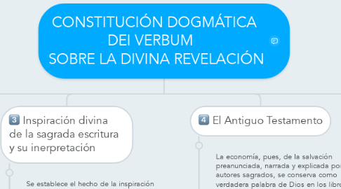 Mind Map: CONSTITUCIÓN DOGMÁTICA  DEI VERBUM    SOBRE LA DIVINA REVELACIÓN