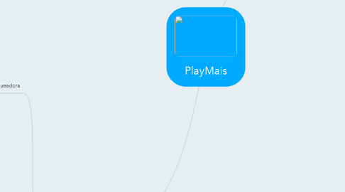Mind Map: PlayMais
