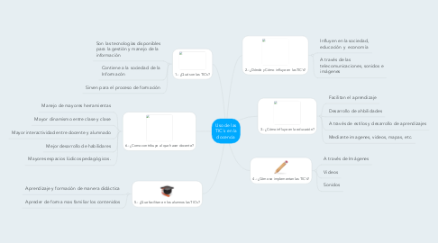 Mind Map: Uso de las TIC´s en la docencia