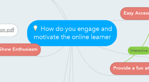 Mind Map: How do you engage and motivate the online learner
