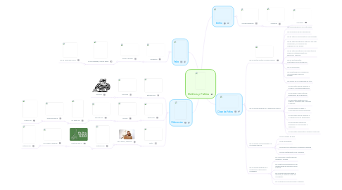 Mind Map: Delitos y Faltas