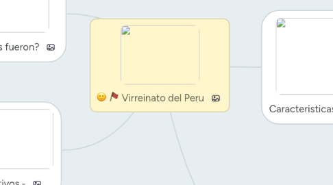 Mind Map: Virreinato del Peru