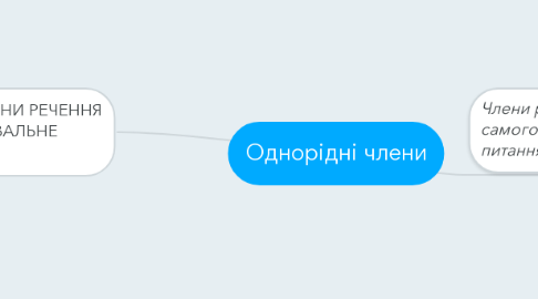 Mind Map: Однорідні члени