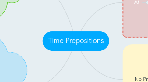 Mind Map: Time Prepositions