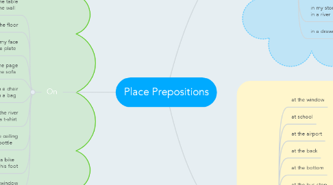 Mind Map: Place Prepositions