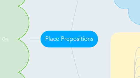 Mind Map: Place Prepositions