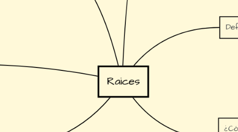 Mind Map: Raices