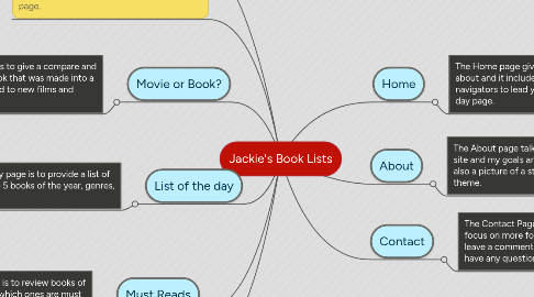 Mind Map: Jackie's Book Lists