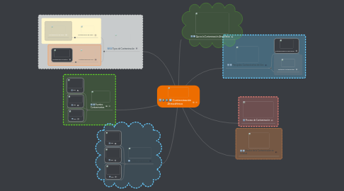 Mind Map: Contaminación Atmosférica