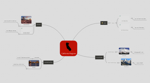 Mind Map: California Regions