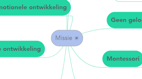 Mind Map: Missie