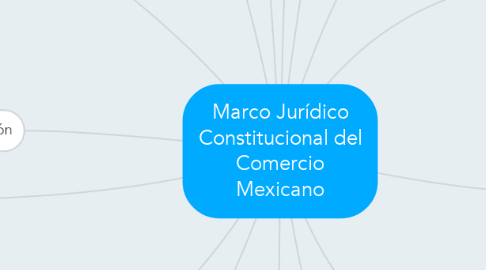 Mind Map: Marco Jurídico Constitucional del Comercio Mexicano