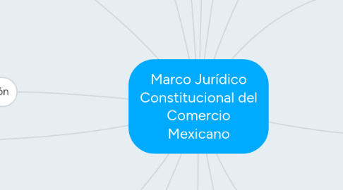 Mind Map: Marco Jurídico Constitucional del Comercio Mexicano