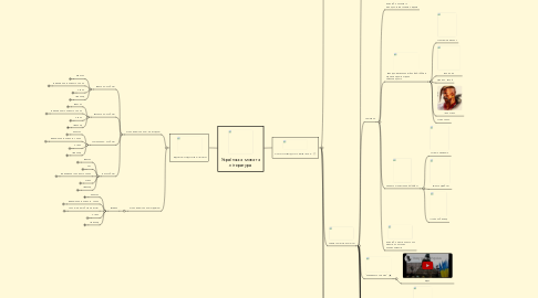 Mind Map: Українська мова та література