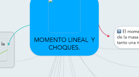 Mind Map: MOMENTO LINEAL  Y CHOQUES.
