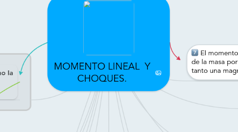 Mind Map: MOMENTO LINEAL  Y CHOQUES.