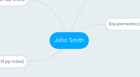 Mind Map: John Smith