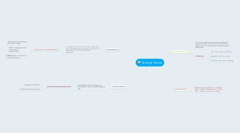 Mind Map: Tipologia Textual