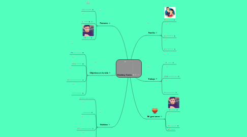 Mind Map: Estefany Castro