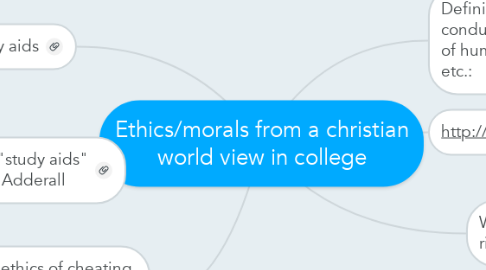 Mind Map: Ethics/morals from a christian world view in college