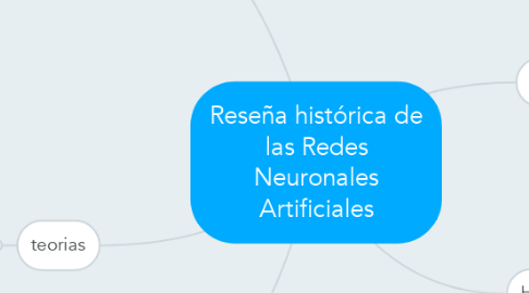Mind Map: Reseña histórica de las Redes Neuronales Artificiales