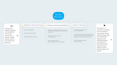 Mind Map: Student Retention