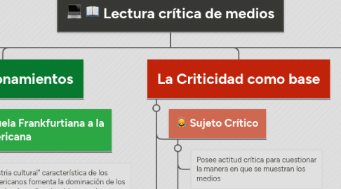 Mind Map: Lectura crítica de medios