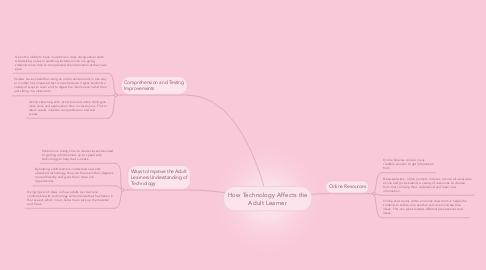 Mind Map: How Technology Affects the Adult Learner