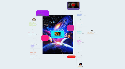 Mind Map: THE SOLAR SYSTEM