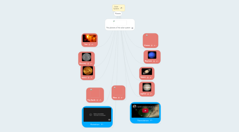 Mind Map: Solar System