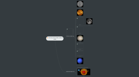 Mind Map: THE SOLAR SYSTEM (ORION ARM)