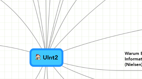 Mind Map: UInt2