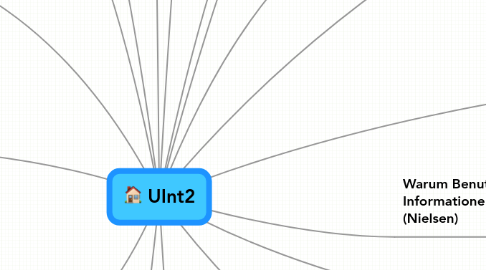 Mind Map: UInt2